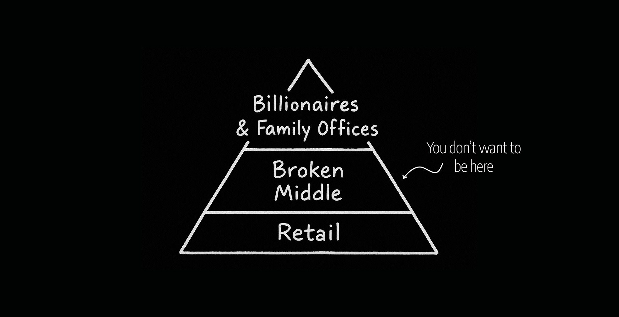 The Wealth Hierarchy Pyramid